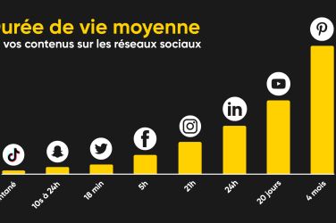 infographie durée de vie des contenus web