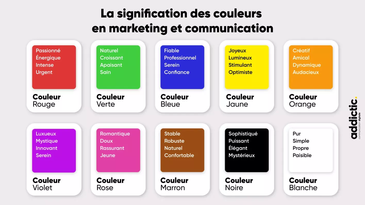 Signification des couleurs en communication et marketing