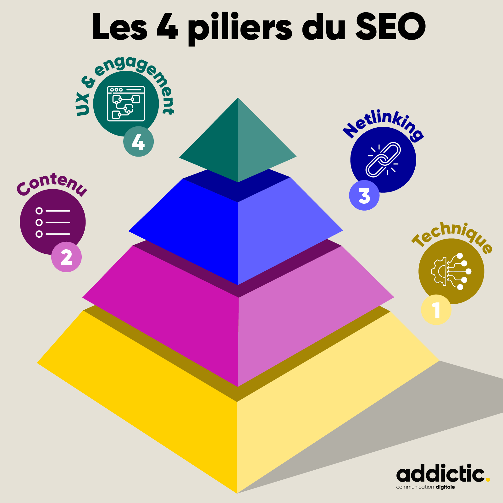 Comprendre les 4 piliers SEO