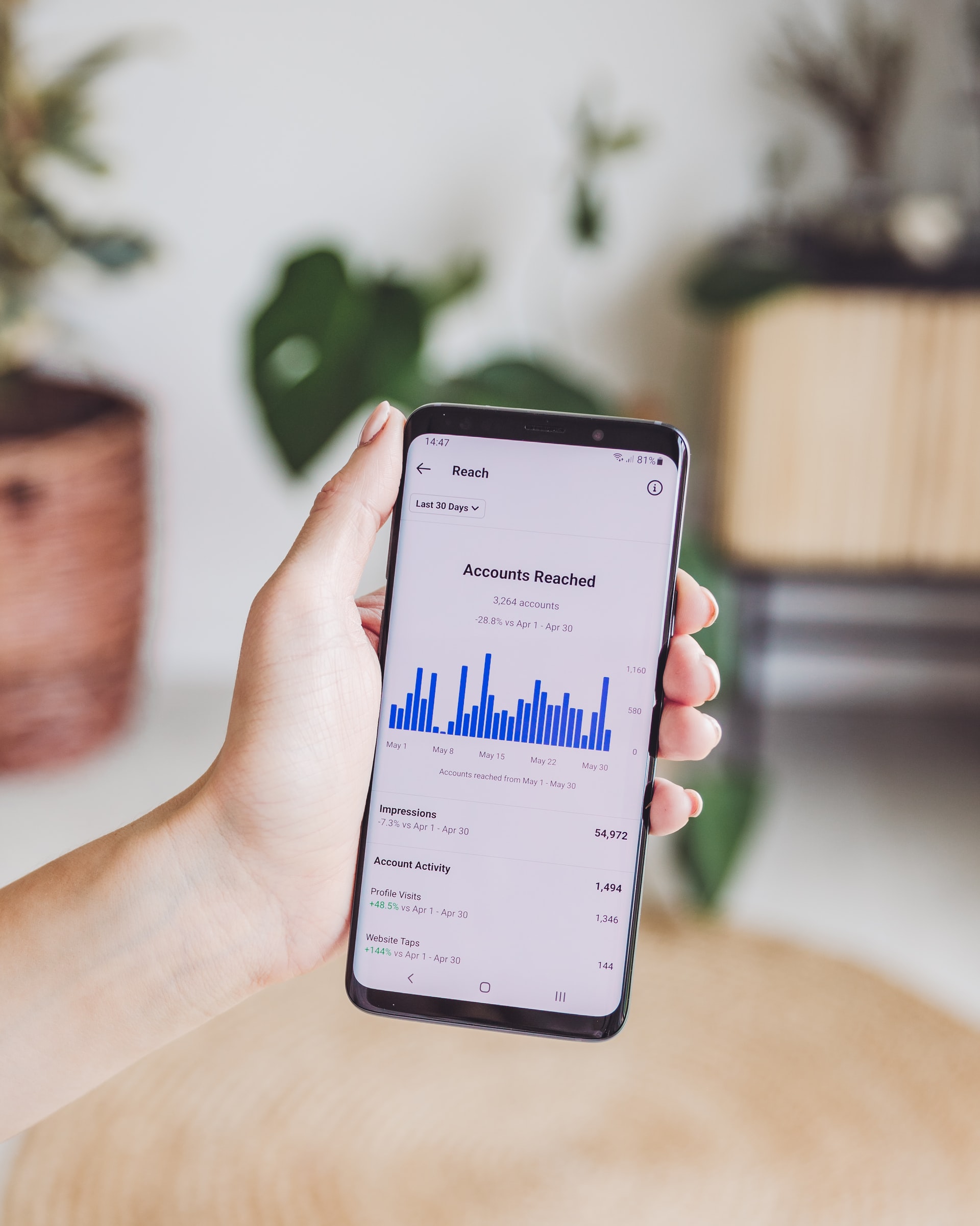 Statistiques Instagram