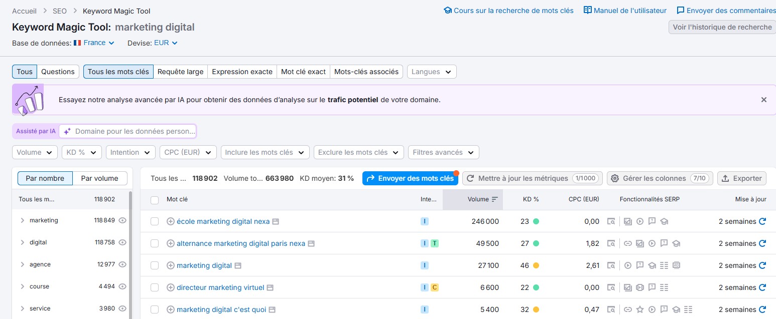 L'outil Keyword Magic Tool SemRush
