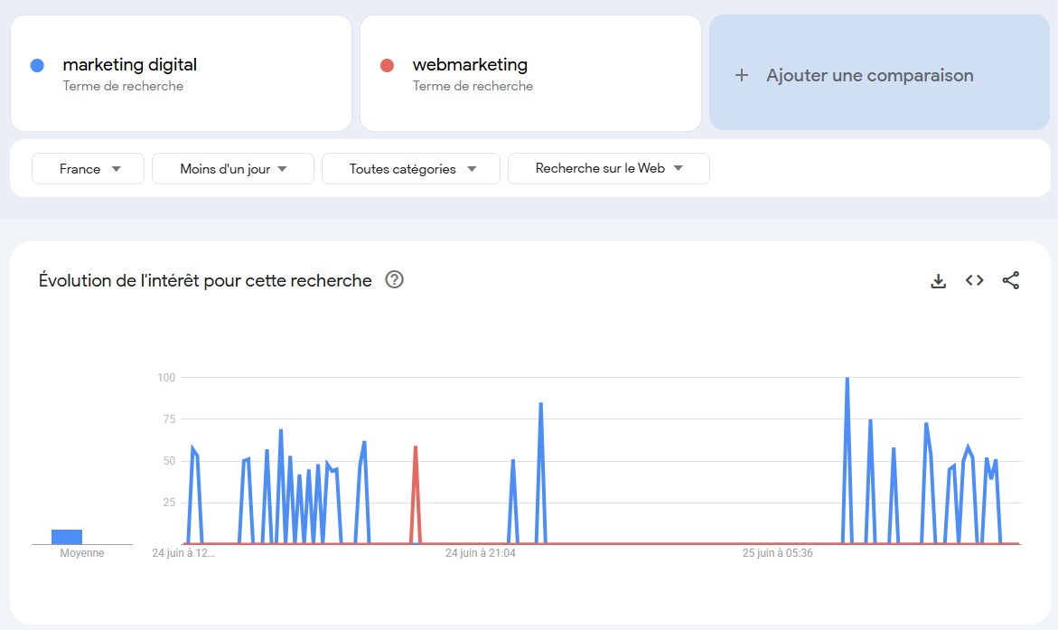 L'outil Google Trends