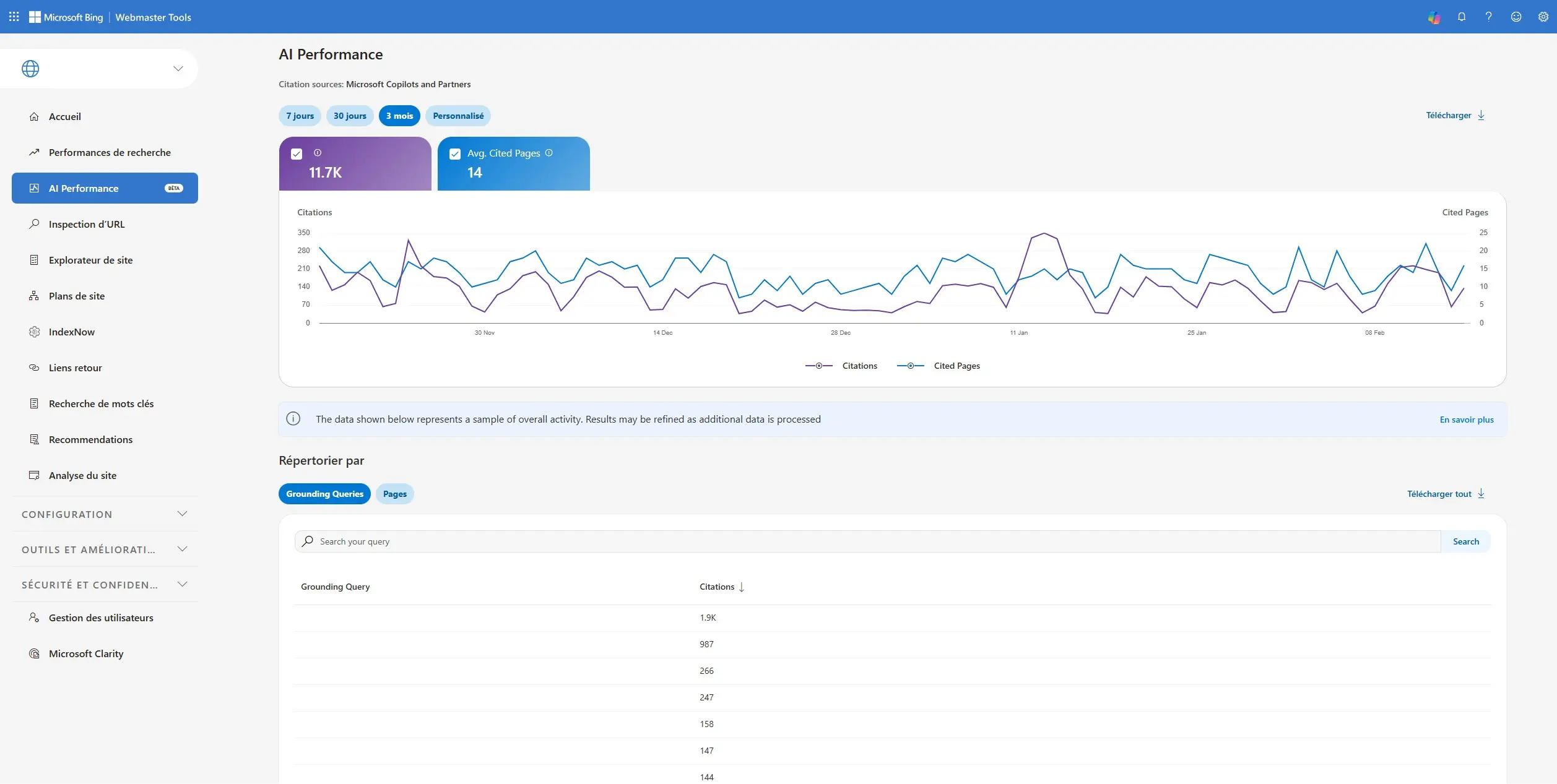 L'onglet AI Performance de la Bing Webmaster Tools