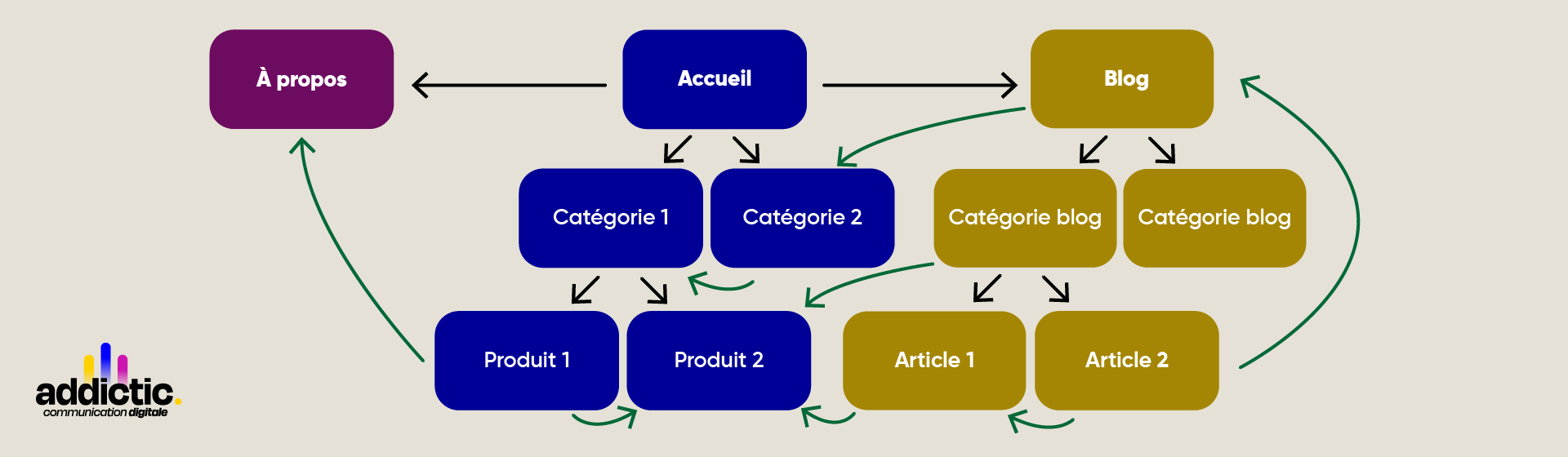 Schéma explicatif maillage interne