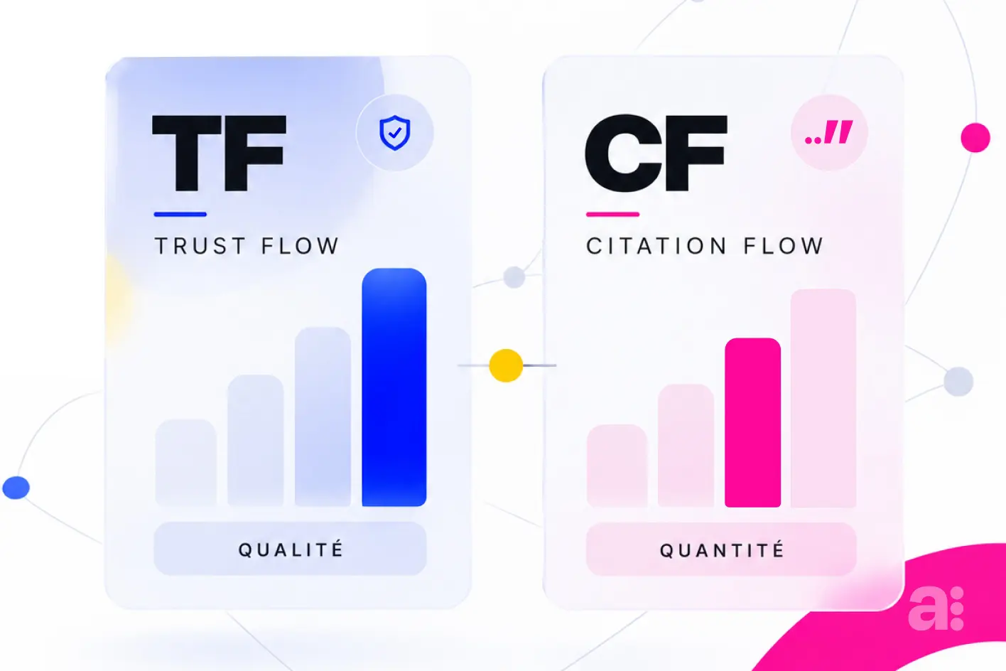 Tout comprendre au Trust Flow TF / Citation Flow CF