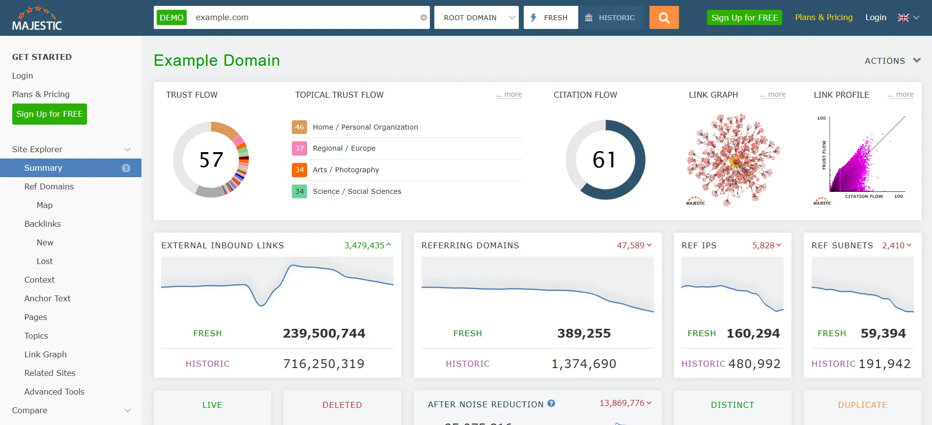 Majestic SEO sur un site exemple