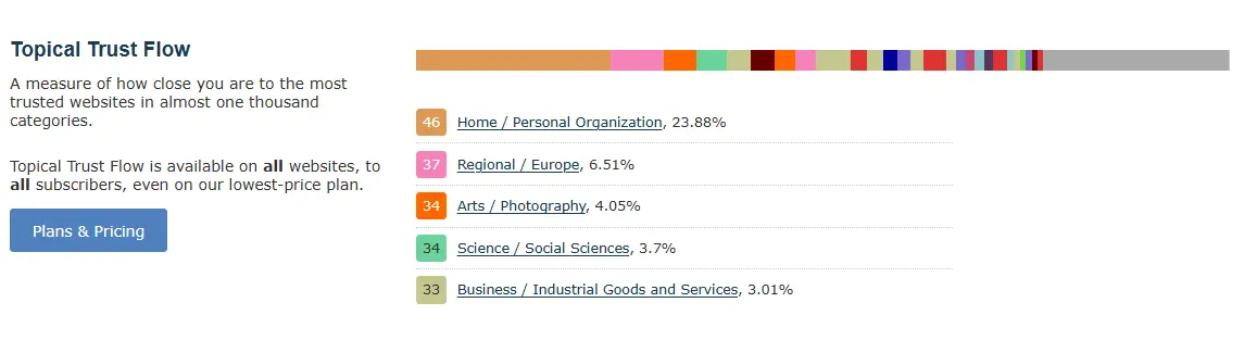 Typical Trust Flow sur Majestic SEO