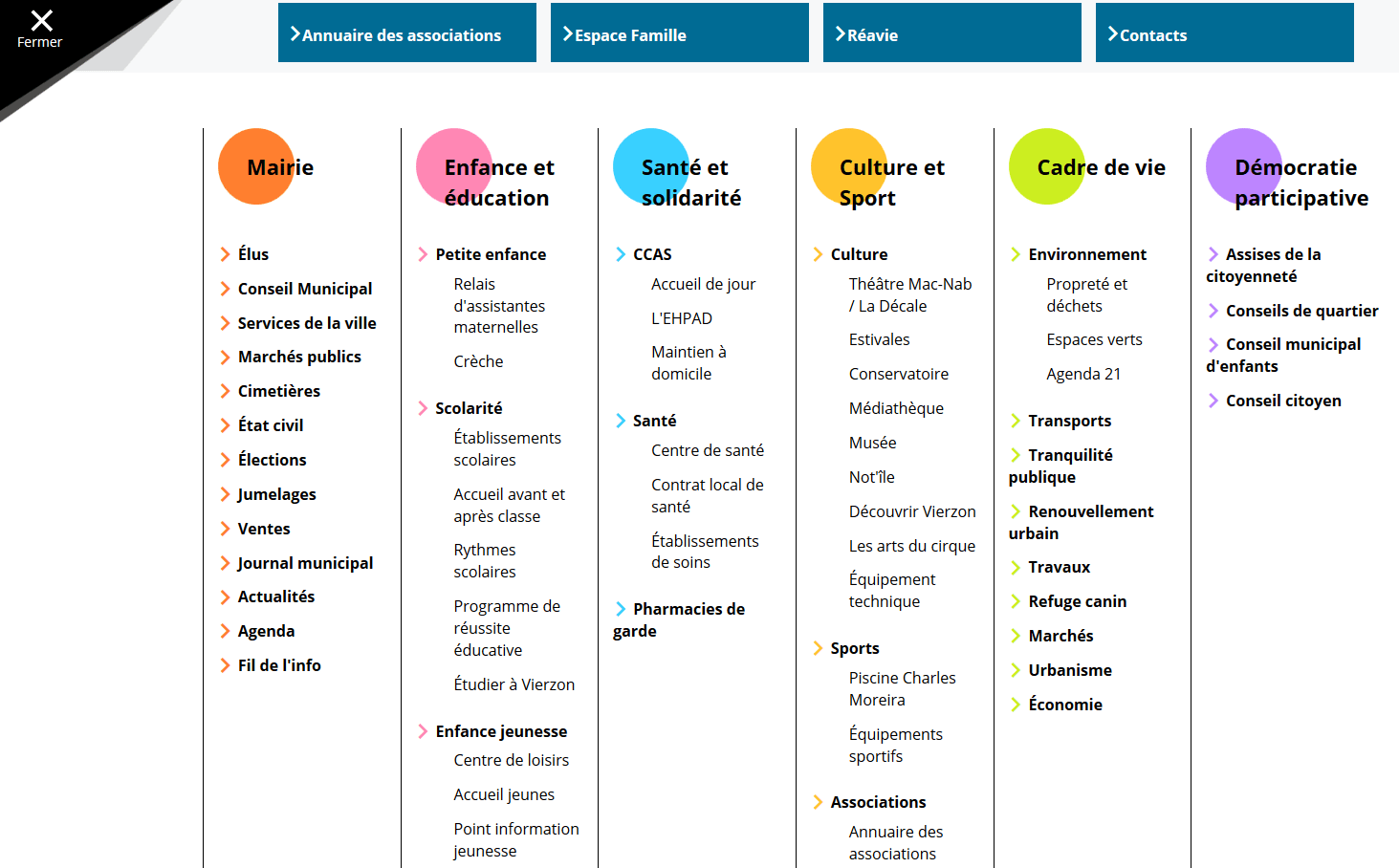 Burger menu annuaire en ligne
